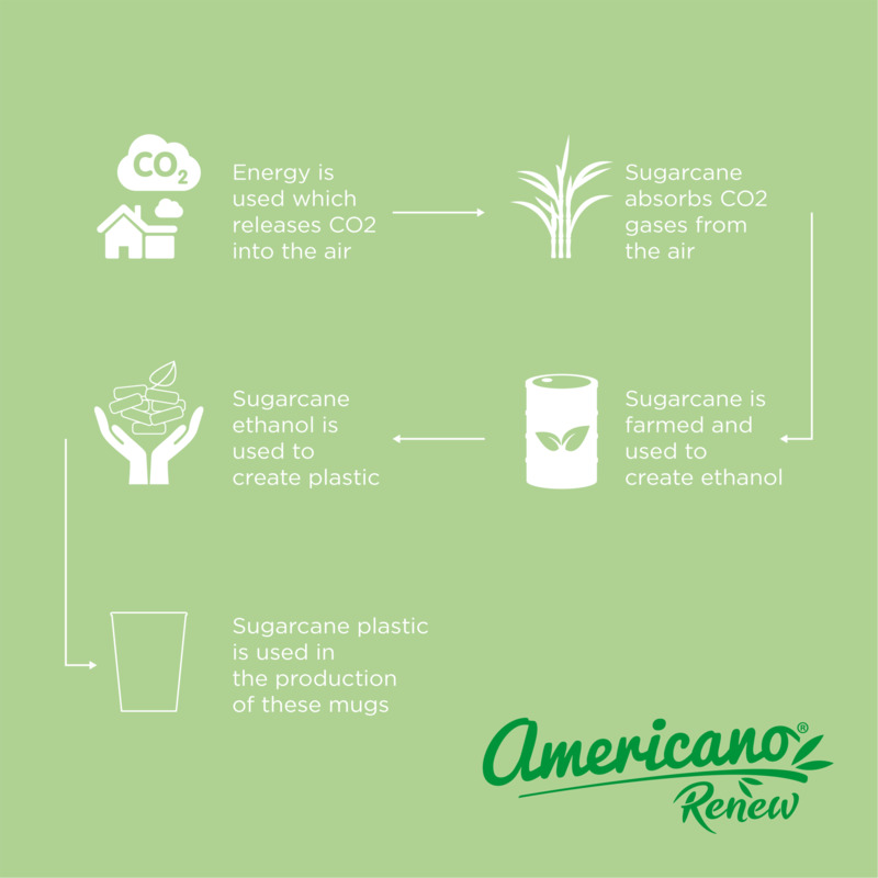Americano® Switch Renew Becher 300 ml