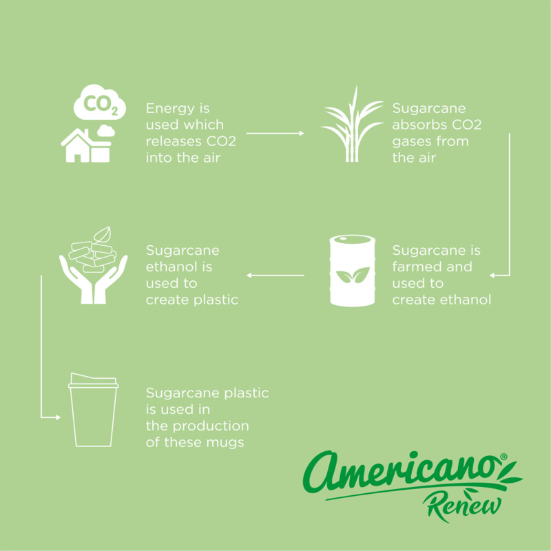 Americano® Switch Renew Becher mit Deckel 300 ml