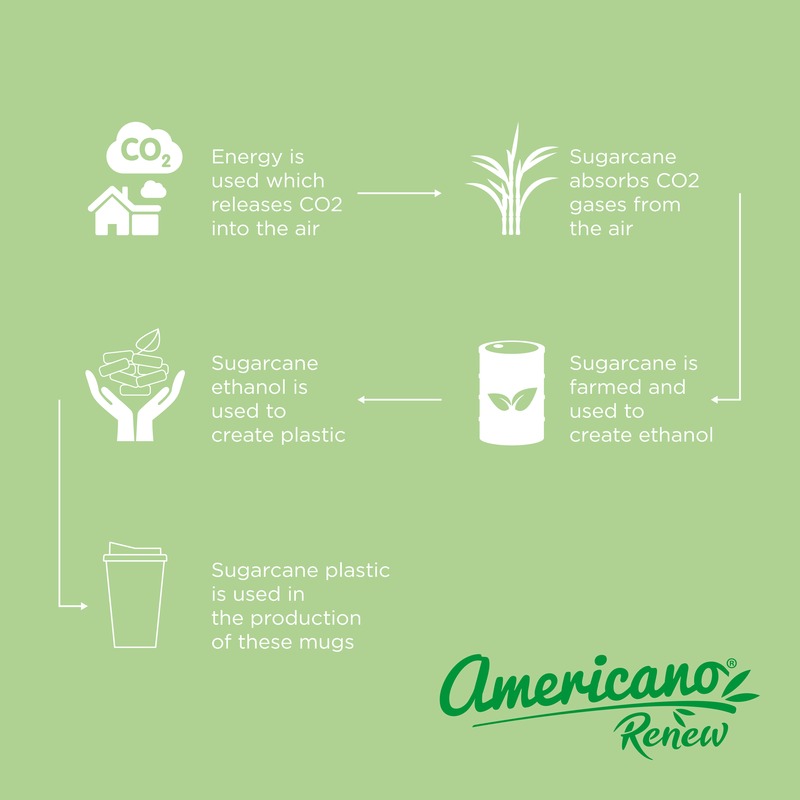 Americano® Renew 350 ml Isolierbecher mit auslaufsicherem Deckel