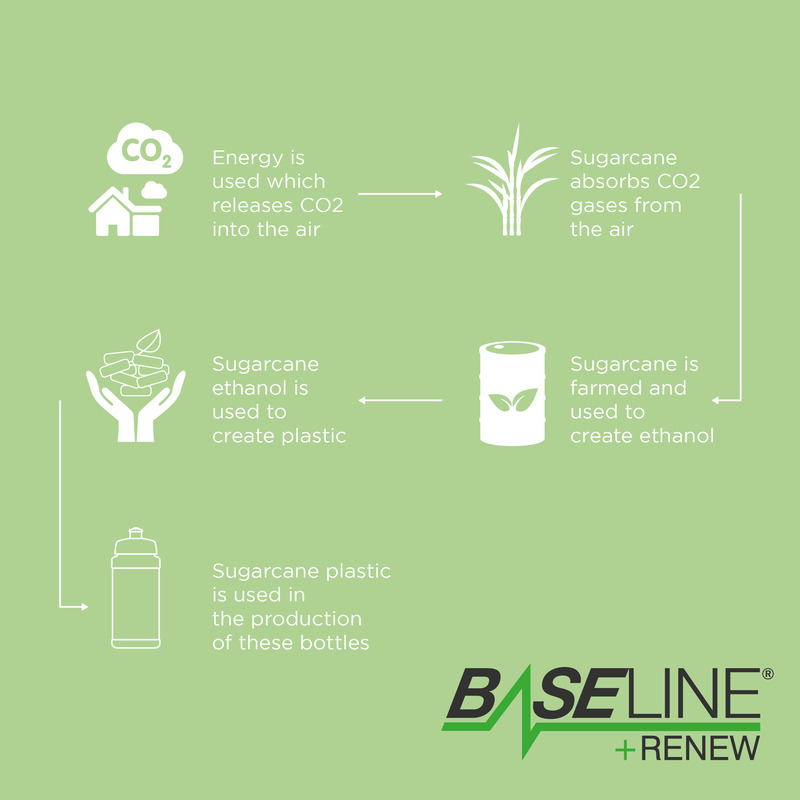 Baseline Plus Renew 500 ml Sportflasche